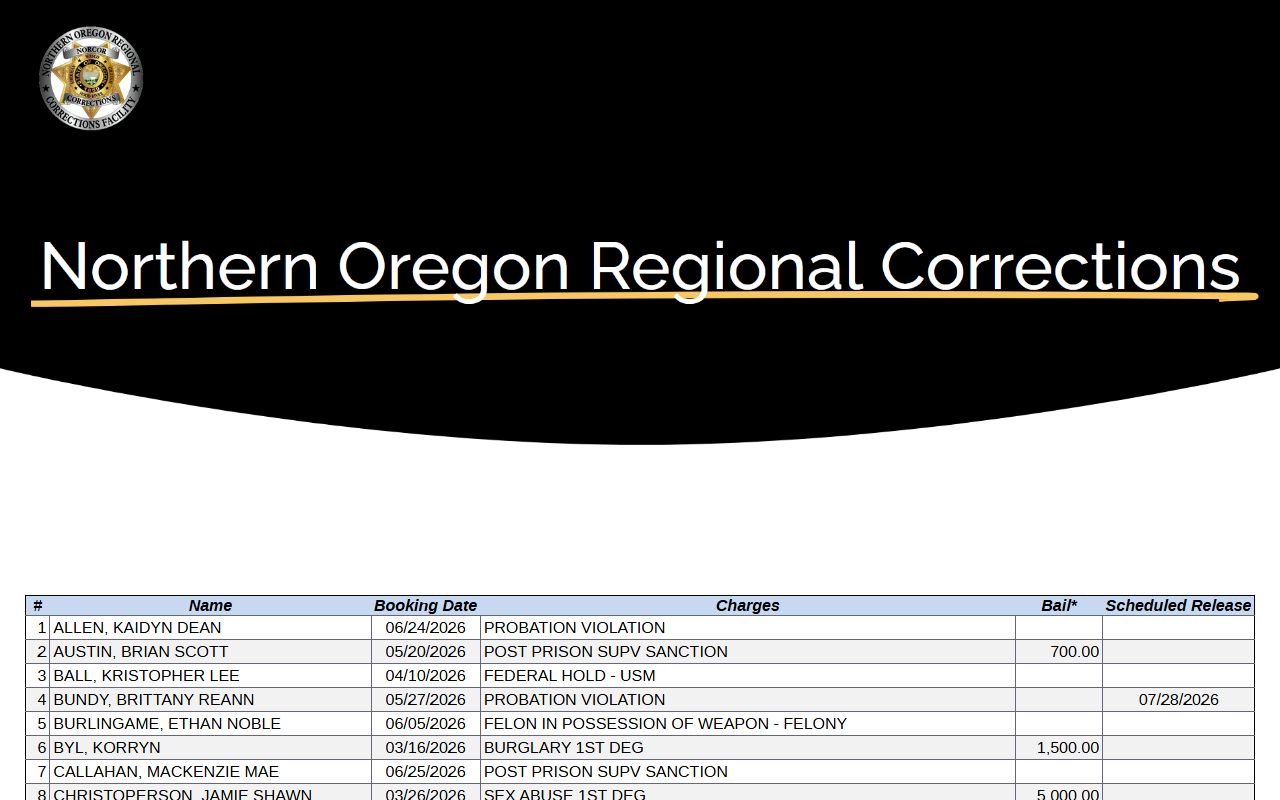 Wheeler County inmate population lookup on the NORCOR adult custody roster